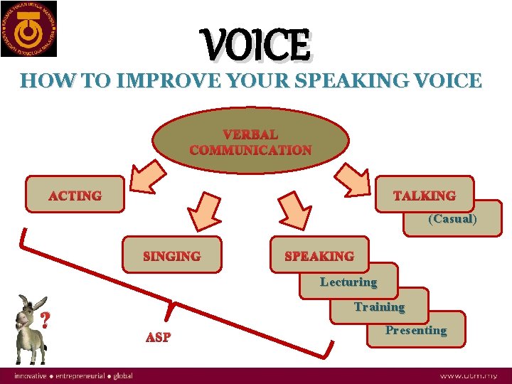 VOICE HOW TO IMPROVE YOUR SPEAKING VOICE VERBAL COMMUNICATION ACTING TALKING (Casual) SINGING SPEAKING