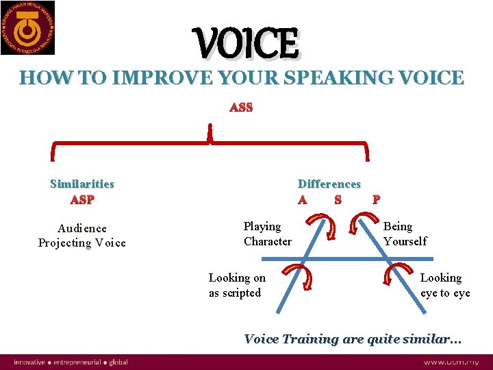 VOICE HOW TO IMPROVE YOUR SPEAKING VOICE ASS Differences A S P Similarities ASP