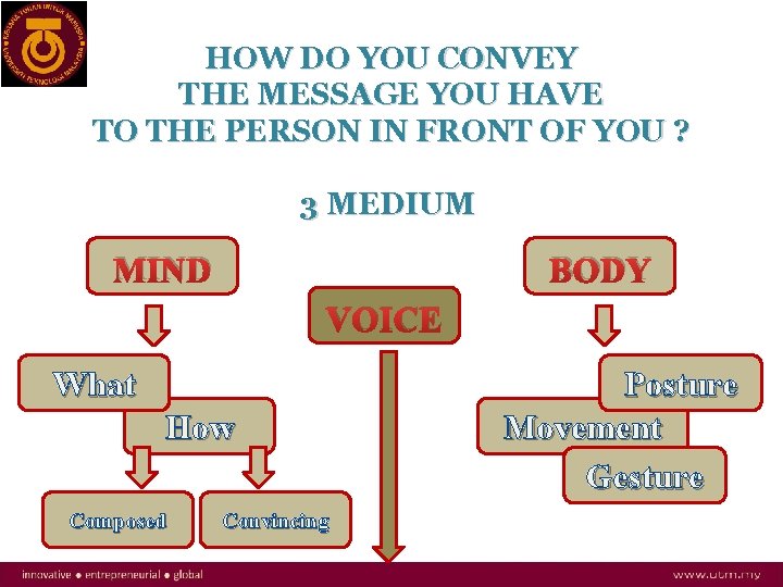 HOW DO YOU CONVEY THE MESSAGE YOU HAVE TO THE PERSON IN FRONT OF