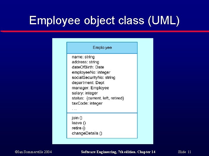 Employee object class (UML) ©Ian Sommerville 2004 Software Engineering, 7 th edition. Chapter 14