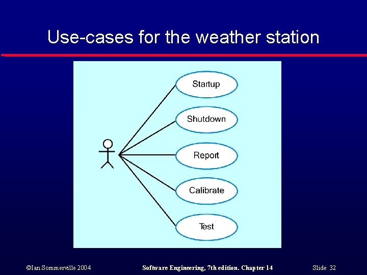 Use-cases for the weather station ©Ian Sommerville 2004 Software Engineering, 7 th edition. Chapter