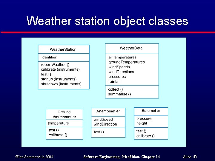 Weather station object classes ©Ian Sommerville 2004 Software Engineering, 7 th edition. Chapter 14
