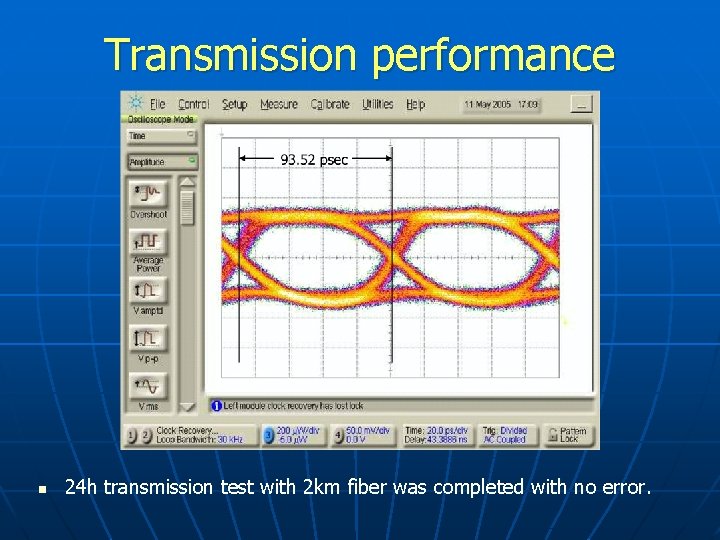 Transmission performance n 24 h transmission test with 2 km fiber was completed with