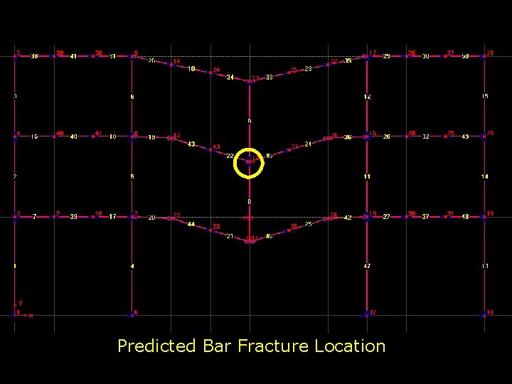 Predicted Bar Fracture Location 