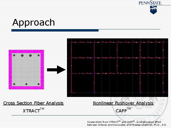 Approach Cross Section Fiber Analysis XTRACT TM Nonlinear Pushover Analysis CAPP TM Screenshots from