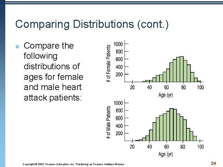 Comparing Distributions (cont. ) n Compare the following distributions of ages for female and