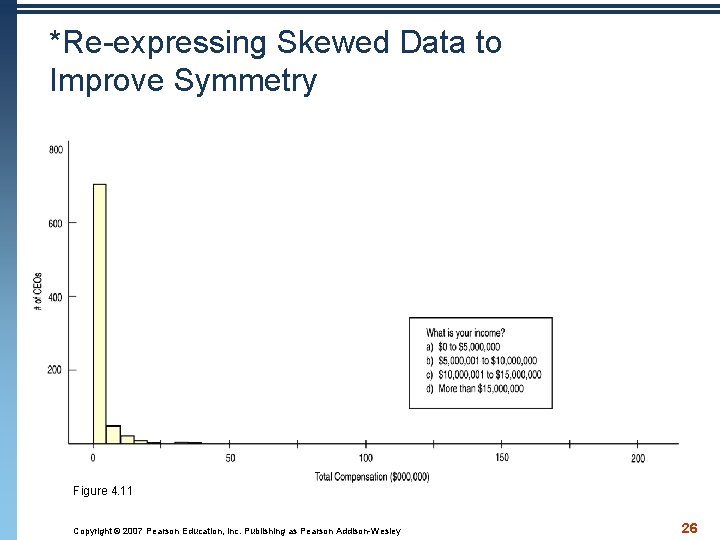 *Re-expressing Skewed Data to Improve Symmetry Figure 4. 11 Copyright © 2007 Pearson Education,