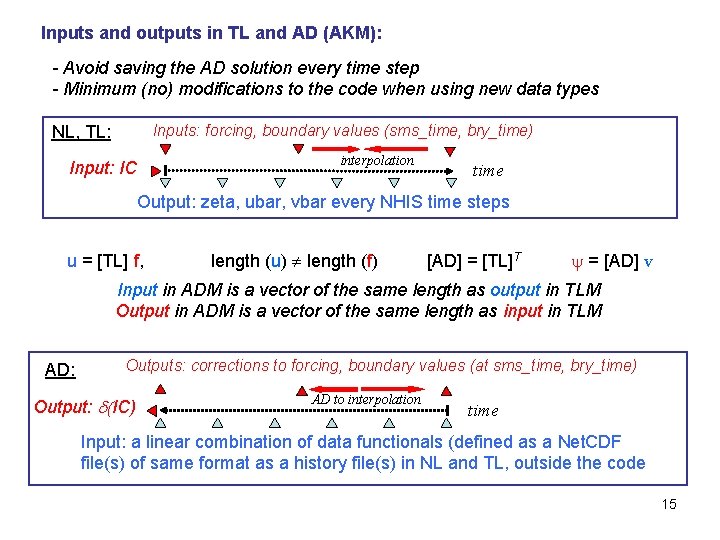 Inputs and outputs in TL and AD (AKM): - Avoid saving the AD solution