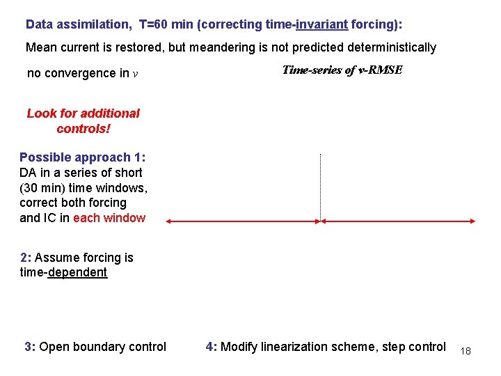 Data assimilation, T=60 min (correcting time-invariant forcing): Mean current is restored, but meandering is