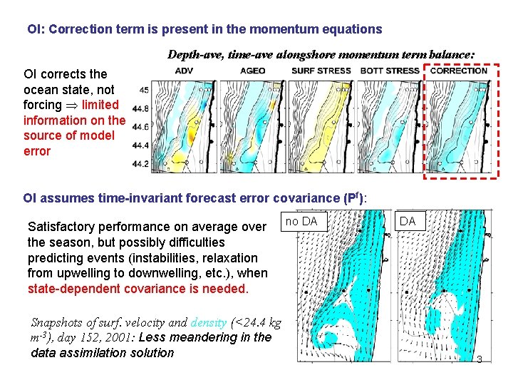 OI: Correction term is present in the momentum equations Depth-ave, time-ave alongshore momentum term