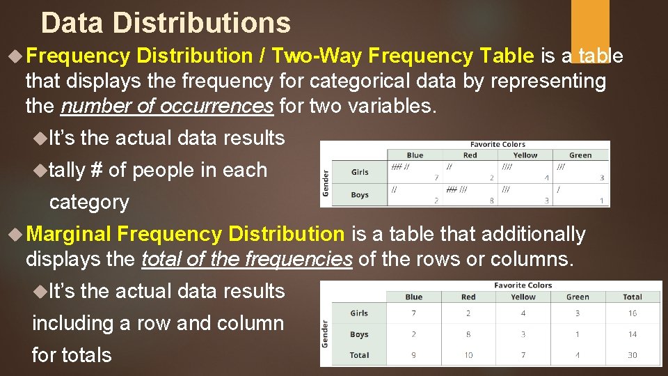 Data Distributions Frequency Distribution / Two-Way Frequency Table is a table that displays the