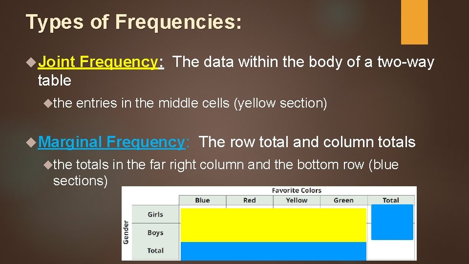 Types of Frequencies: Joint Frequency: The data within the body of a two-way table