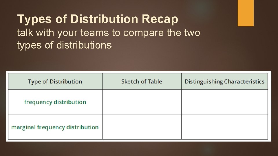 Types of Distribution Recap talk with your teams to compare the two types of Types of Distribution Recap talk with your teams to compare the two types of