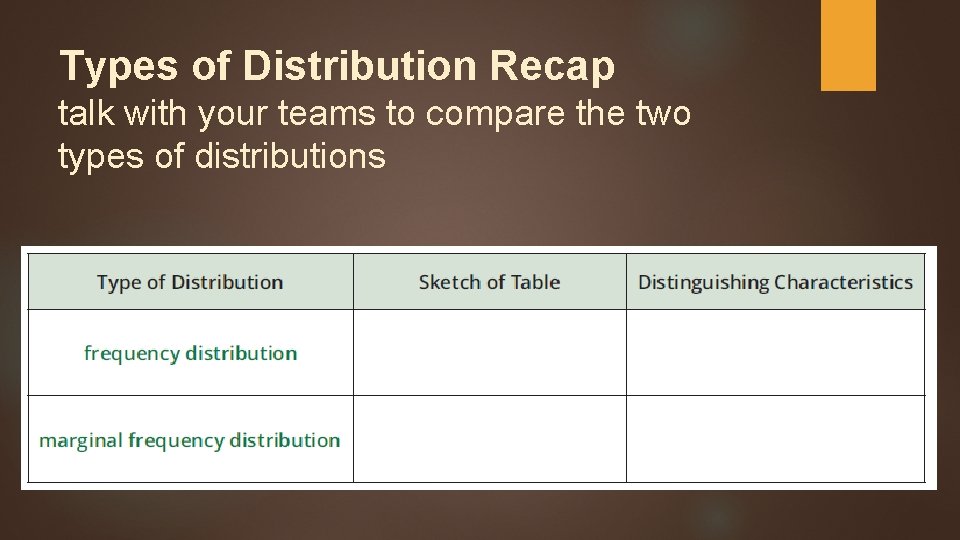 Types of Distribution Recap talk with your teams to compare the two types of