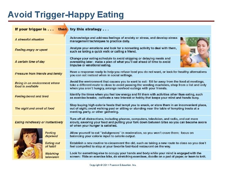 Avoid Trigger-Happy Eating Copyright © 2011 Pearson Education, Inc. 