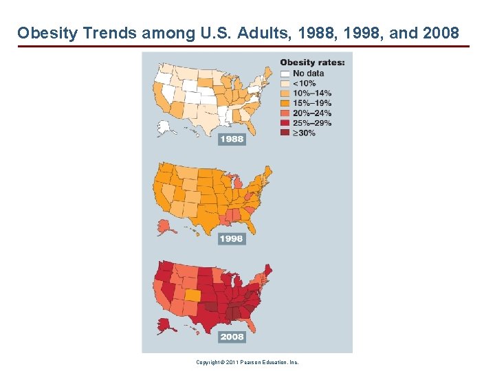 Obesity Trends among U. S. Adults, 1988, 1998, and 2008 Copyright © 2011 Pearson