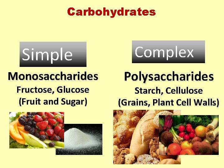 Carbohydrates Simple Monosaccharides Fructose, Glucose (Fruit and Sugar) Complex Polysaccharides Starch, Cellulose (Grains, Plant
