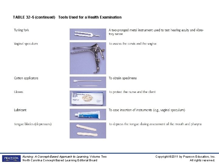 TABLE 32– 5 (continued) Tools Used for a Health Examination Nursing: A Concept-Based Approach