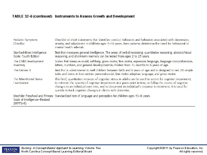 TABLE 32– 6 (continued) Instruments to Assess Growth and Development Nursing: A Concept-Based Approach