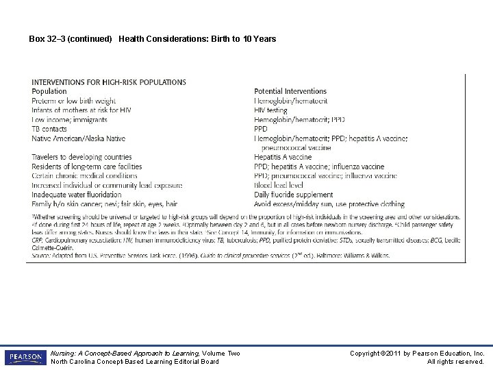 Box 32– 3 (continued) Health Considerations: Birth to 10 Years Nursing: A Concept-Based Approach