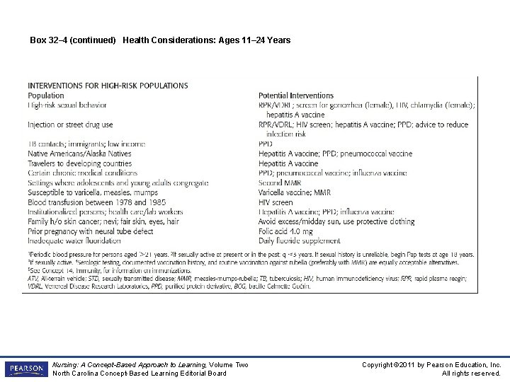Box 32– 4 (continued) Health Considerations: Ages 11– 24 Years Nursing: A Concept-Based Approach