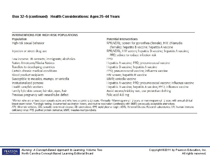 Box 32– 5 (continued) Health Considerations: Ages 25– 64 Years Nursing: A Concept-Based Approach
