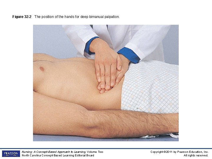 Figure 32 -2 The position of the hands for deep bimanual palpation. Nursing: A