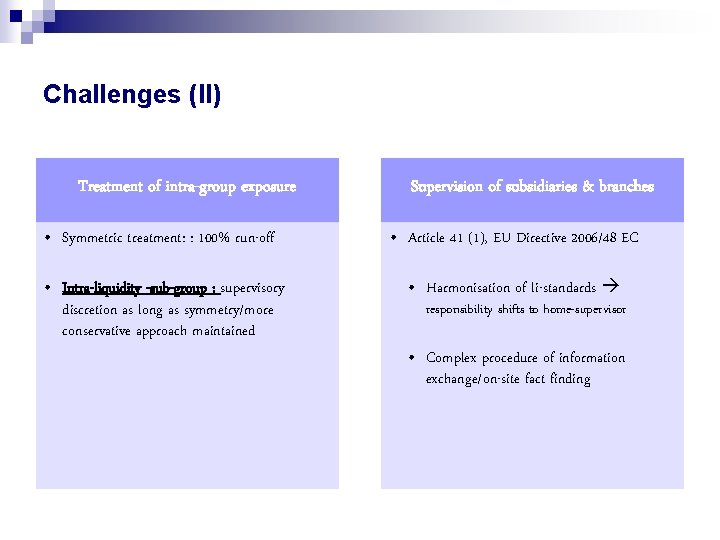 Challenges (II) Treatment of intra-group exposure Supervision of subsidiaries & branches • Symmetric treatment: