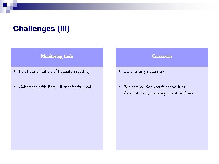 Challenges (III) Monitoring tools Currencies • Full harmonisation of liquidity reporting • LCR in