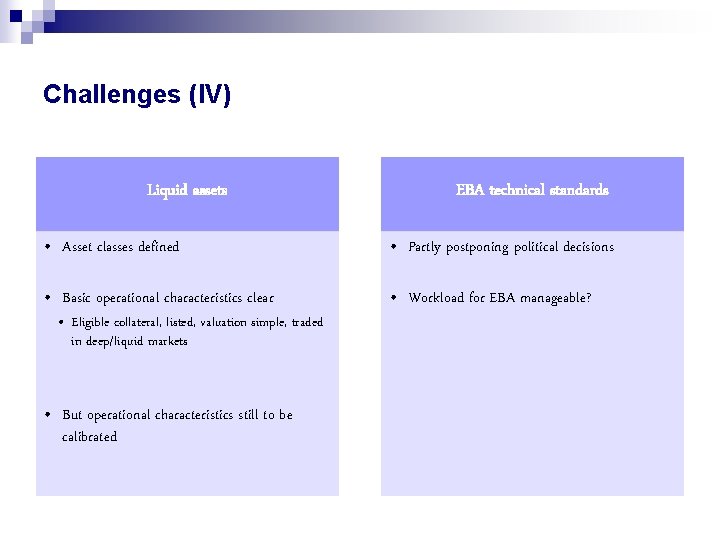 Challenges (IV) Liquid assets EBA technical standards • Asset classes defined • Partly postponing