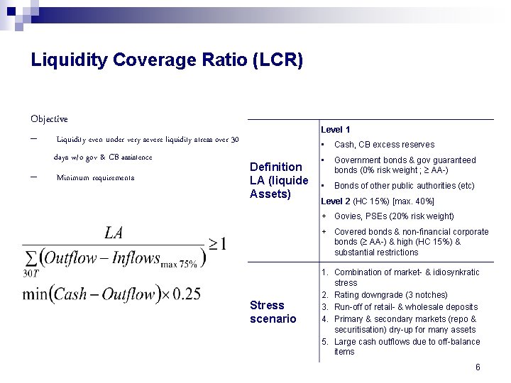 Liquidity Coverage Ratio (LCR) Objective – Liquidity even under very severe liquidity stress over