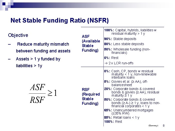 Net Stable Funding Ratio (NSFR) Objective – Reduce maturity mismatch between funding and assets