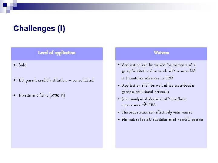 Challenges (I) Level of application • Solo • EU parent credit institution – consolidated