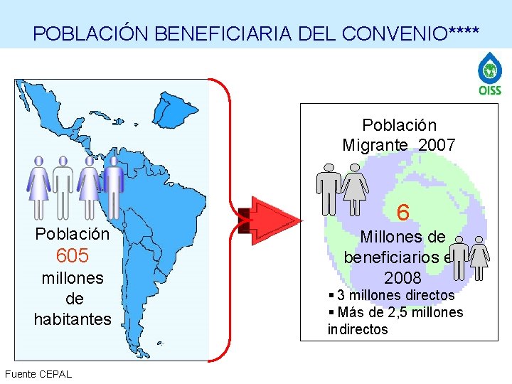 POBLACIÓN BENEFICIARIA DEL CONVENIO**** Población Migrante 2007 Población 605 millones de habitantes Fuente CEPAL