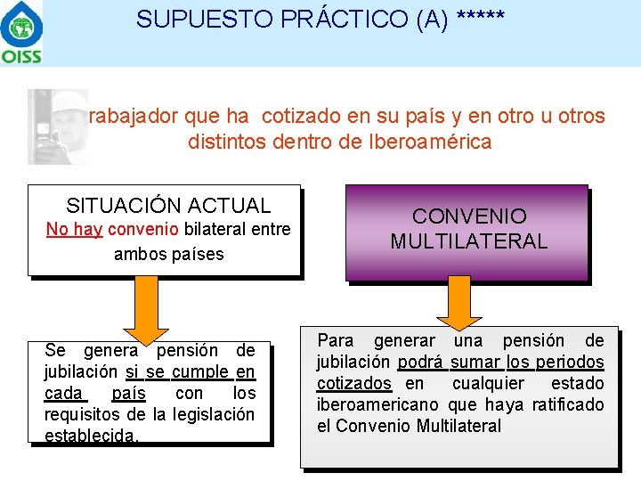 SUPUESTO PRÁCTICO (A) ***** Trabajador que ha cotizado en su país y en otro