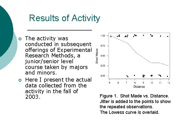 Results of Activity ¡ ¡ The activity was conducted in subsequent offerings of Experimental