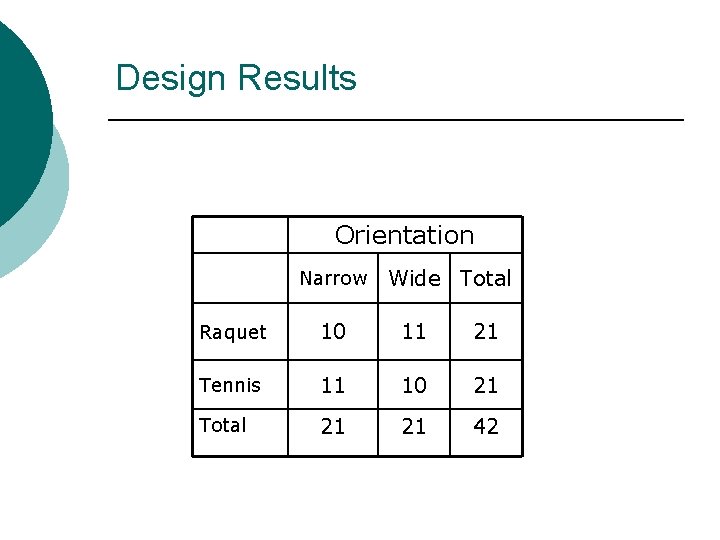 Design Results Orientation Narrow Wide Total Raquet 10 11 21 Tennis 11 10 21