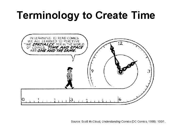 Terminology to Create Time Source: Scott Mc. Cloud, Understanding Comics (DC Comics, 1999): 100/1.