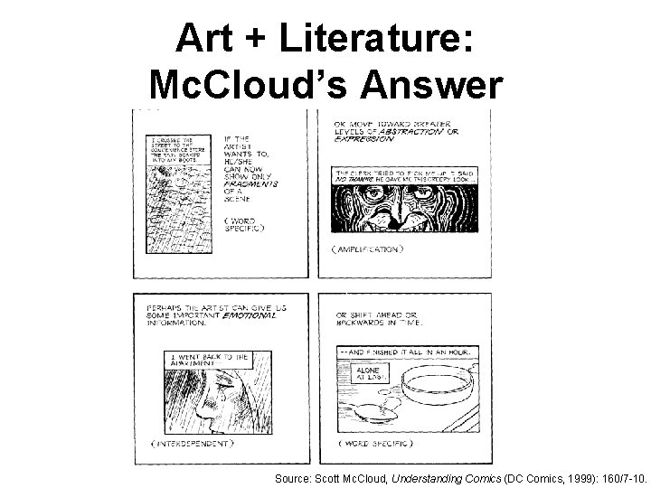 Art + Literature: Mc. Cloud’s Answer Source: Scott Mc. Cloud, Understanding Comics (DC Comics,