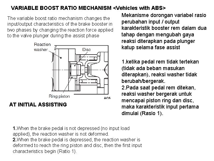 VARIABLE BOOST RATIO MECHANISM <Vehicles with ABS> Mekanisme dorongan variabel rasio The variable boost