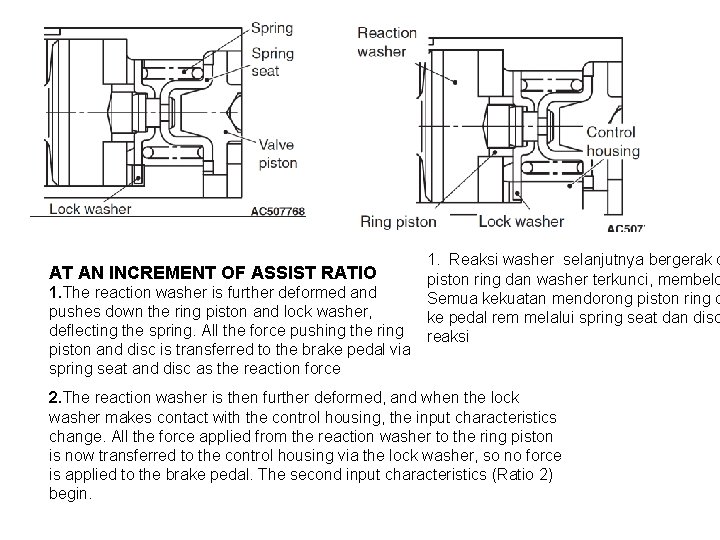 AT AN INCREMENT OF ASSIST RATIO 1. The reaction washer is further deformed and