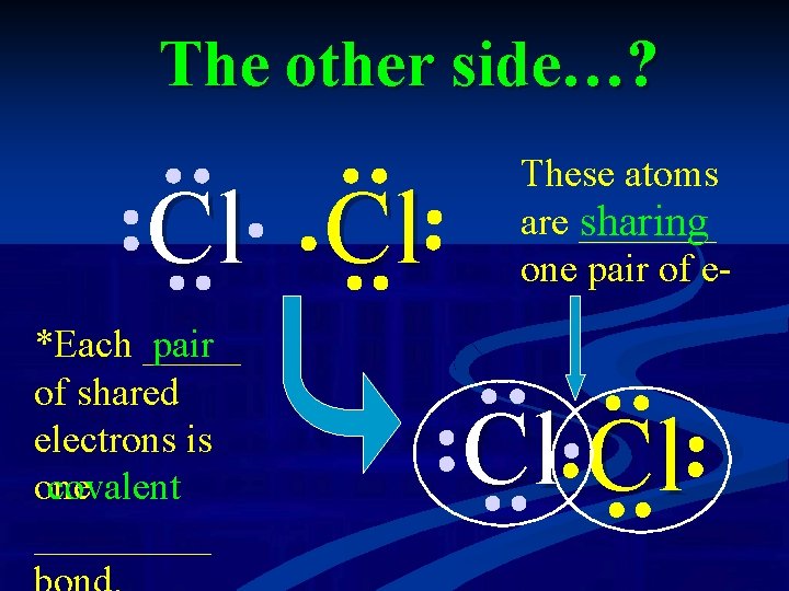 The other side…? Cl Cl *Each _____ pair of shared electrons is covalent one