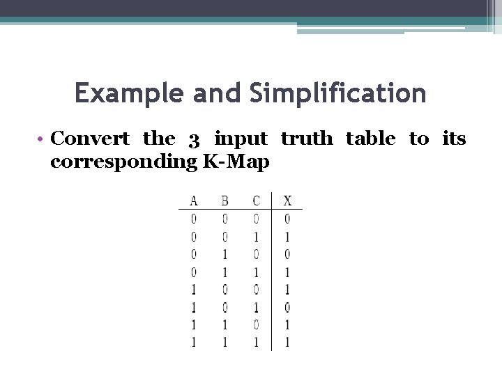 Example and Simplification • Convert the 3 input truth table to its corresponding K-Map Example and Simplification • Convert the 3 input truth table to its corresponding K-Map