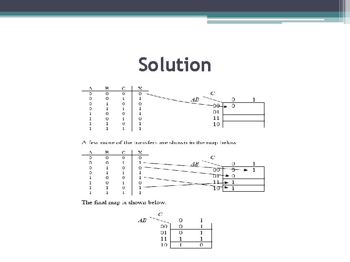 Solution Solution