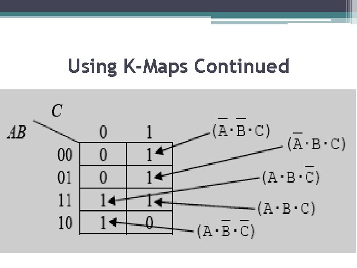 Using K-Maps Continued Using K-Maps Continued