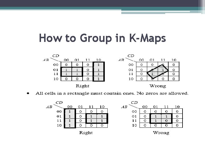 How to Group in K-Maps How to Group in K-Maps