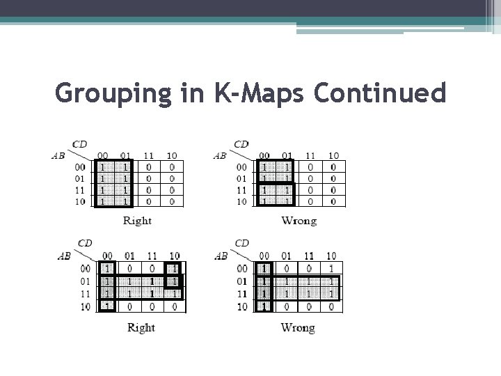 Grouping in K-Maps Continued Grouping in K-Maps Continued