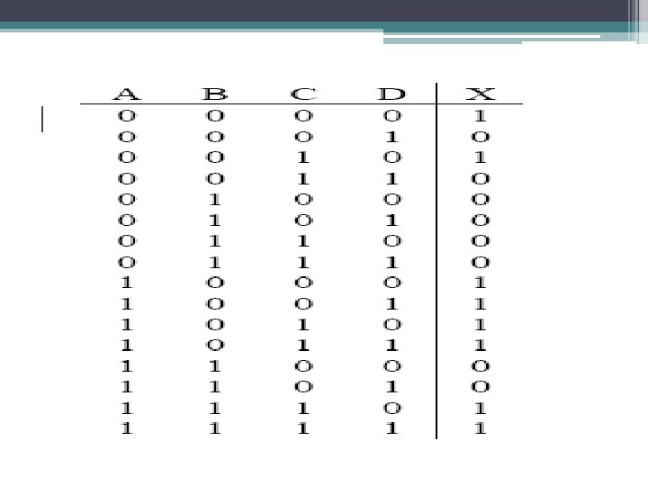 Example • Determine the Minimal Expression for the Truth Table; Example • Determine the Minimal Expression for the Truth Table;