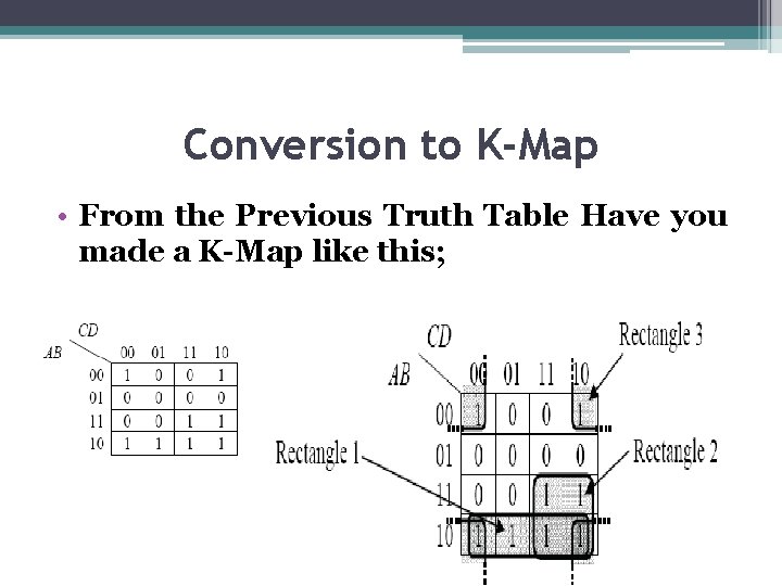 Conversion to K-Map • From the Previous Truth Table Have you made a K-Map Conversion to K-Map • From the Previous Truth Table Have you made a K-Map
