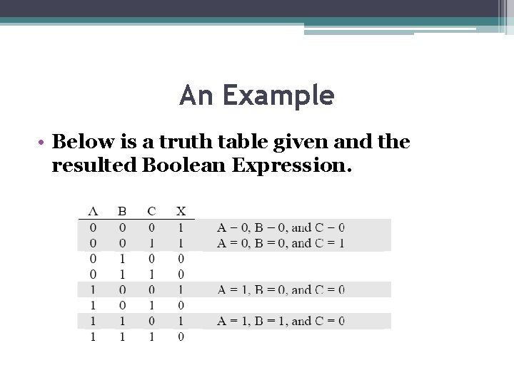 An Example • Below is a truth table given and the resulted Boolean Expression. An Example • Below is a truth table given and the resulted Boolean Expression.
